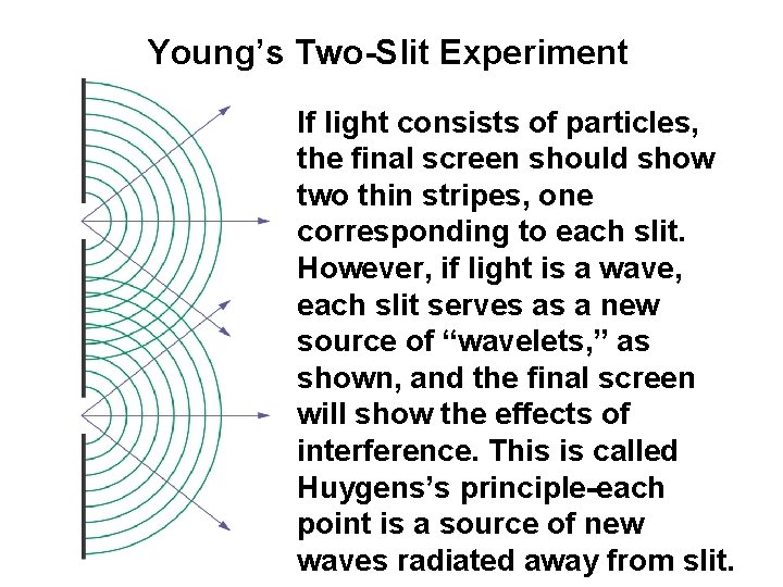 Young’s Two-Slit Experiment If light consists of particles, the final screen should show two