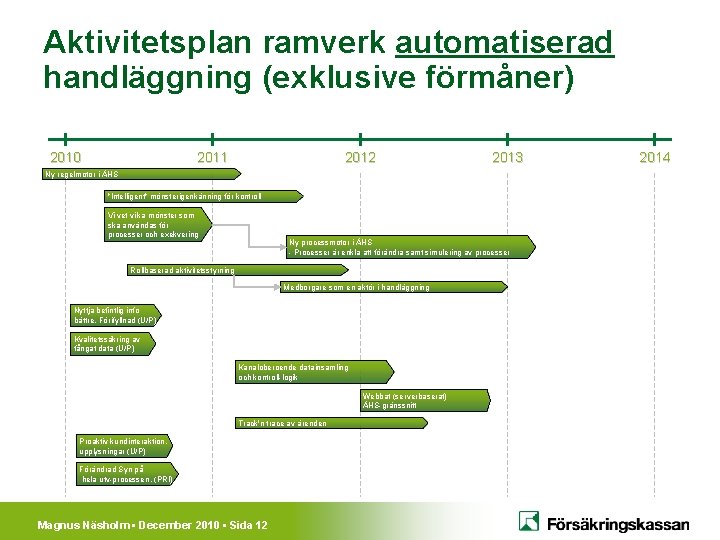 Aktivitetsplan ramverk automatiserad handläggning (exklusive förmåner) 2010 2011 2012 2013 Ny regelmotor i ÄHS
