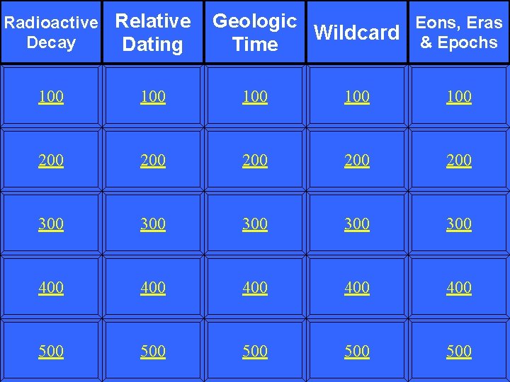 Radioactive Relative Decay Dating Geologic Eons, Eras Wildcard & Epochs Time 100 100 100