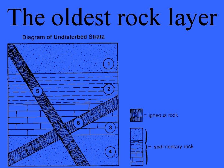 The oldest rock layer 