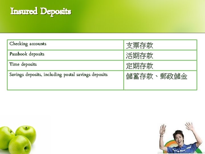 Insured Deposits Checking accounts Passbook deposits Time deposits Savings deposits, including postal savings deposits