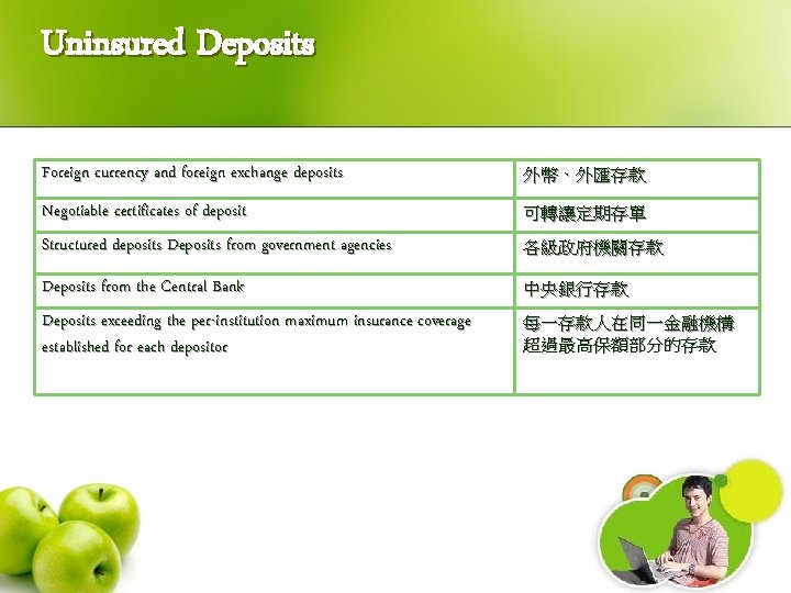 Uninsured Deposits Foreign currency and foreign exchange deposits 外幣、外匯存款 Negotiable certificates of deposit 可轉讓定期存單