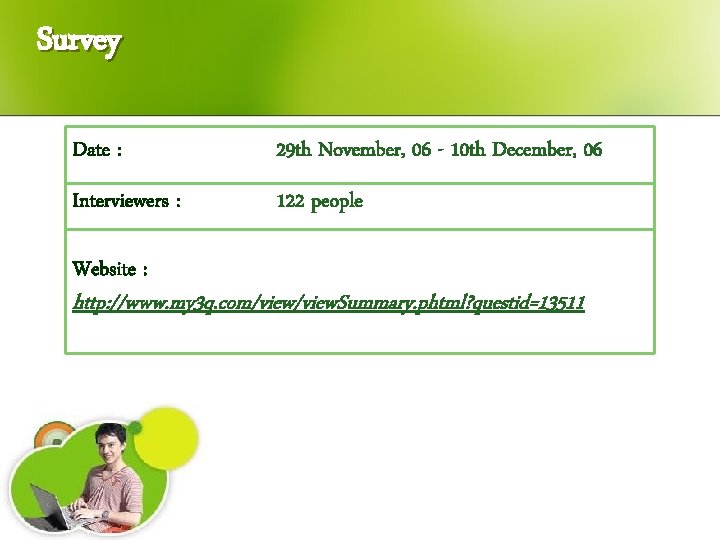 Survey Date : 29 th November, 06 - 10 th December, 06 Interviewers :