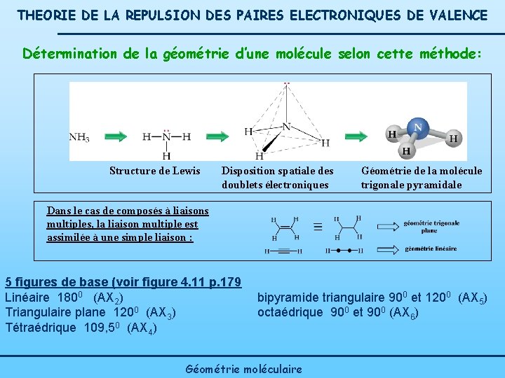 THEORIE DE LA REPULSION DES PAIRES ELECTRONIQUES DE VALENCE Détermination de la géométrie d’une