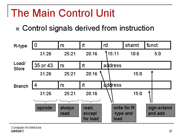 The Main Control Unit n Control signals derived from instruction R-type 0 rs 31: