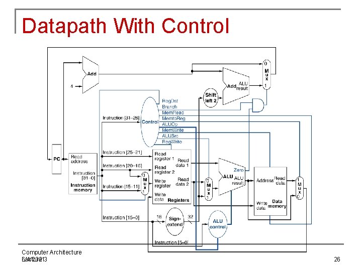 Datapath With Control Computer Architecture Lecture 3 6/4/2021 26 