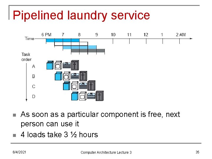 Pipelined laundry service n n As soon as a particular component is free, next
