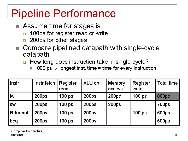 Pipeline Performance n Assume time for stages is q q n 100 ps for