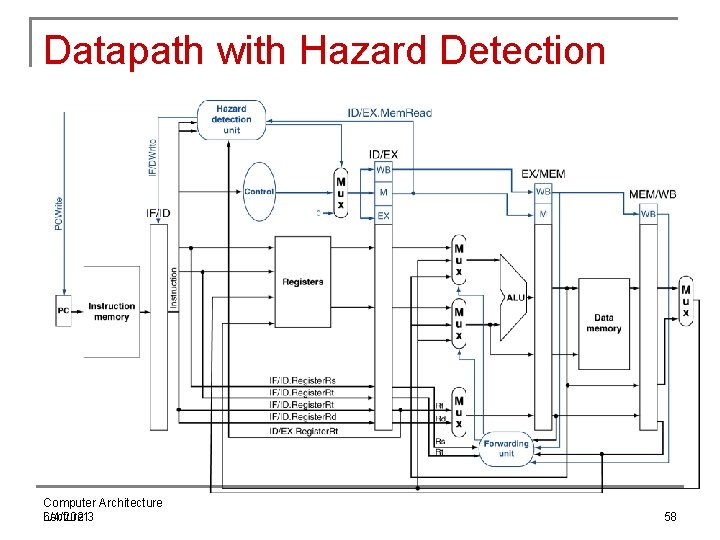 Datapath with Hazard Detection Computer Architecture Lecture 3 6/4/2021 58 