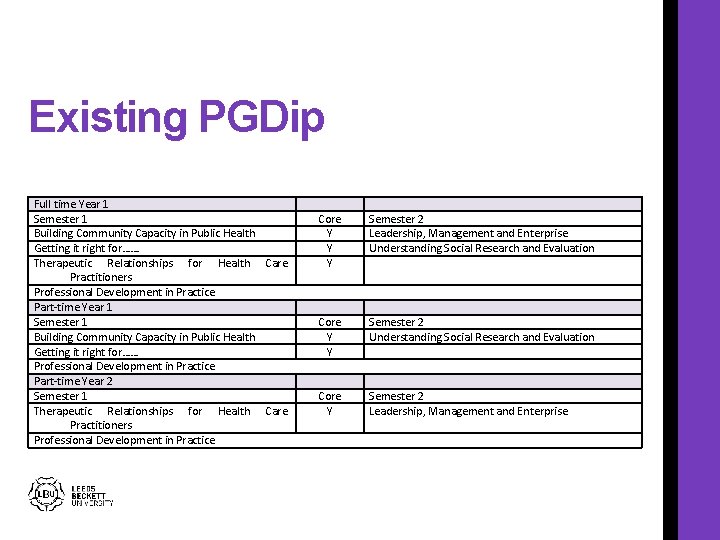 Existing PGDip Full time Year 1 Semester 1 Building Community Capacity in Public Health