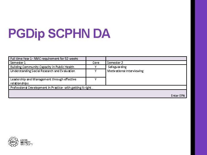 PGDip SCPHN DA Full time Year 1 - NMC requirement for 52 weeks Semester