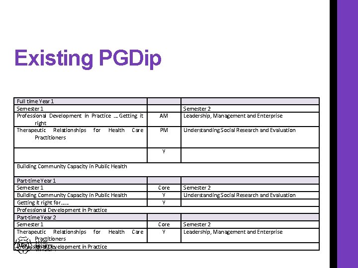 Existing PGDip Full time Year 1 Semester 1 Professional Development in Practice …. Getting