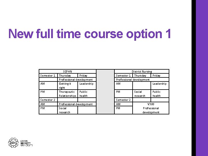 New full time course option 1 Semester 1 AM PM Semester 2 AM PM