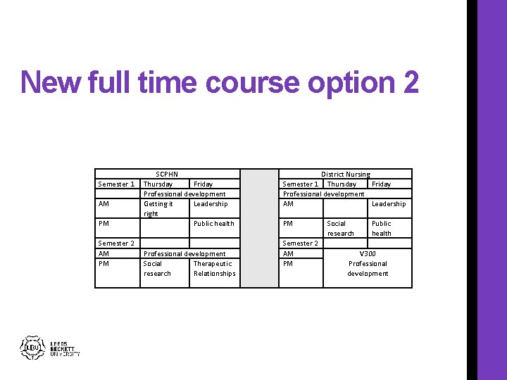 New full time course option 2 Semester 1 AM PM Semester 2 AM PM