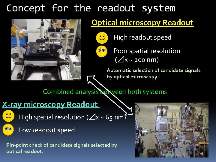 Concept for the readout system Optical microscopy Readout High readout speed Poor spatial resolution