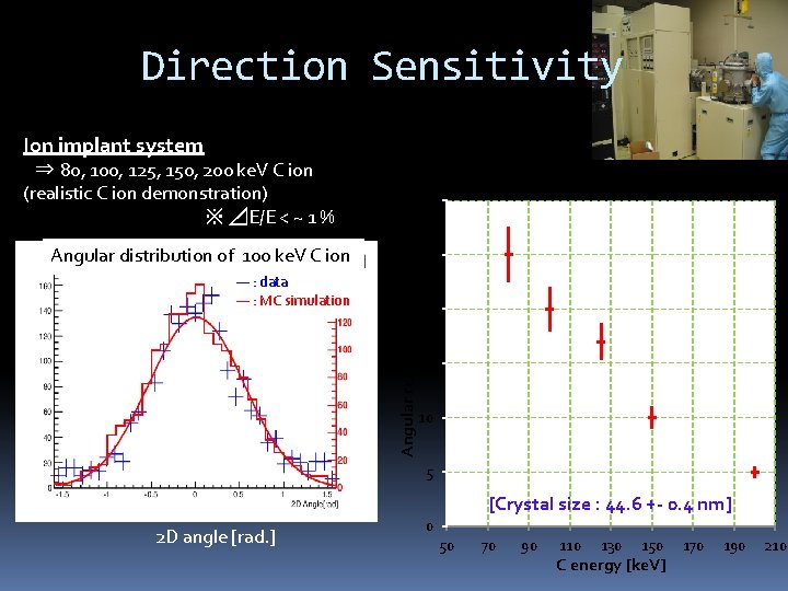 Direction Sensitivity Ion implant system ⇒ 80, 100, 125, 150, 200 ke. V C