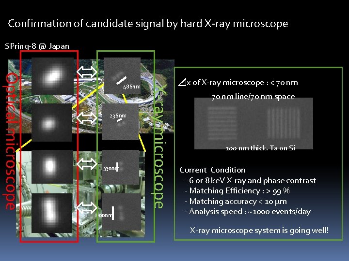 Confirmation of candidate signal by hard X-ray microscope SPring-8 @ Japan 236 nm 330