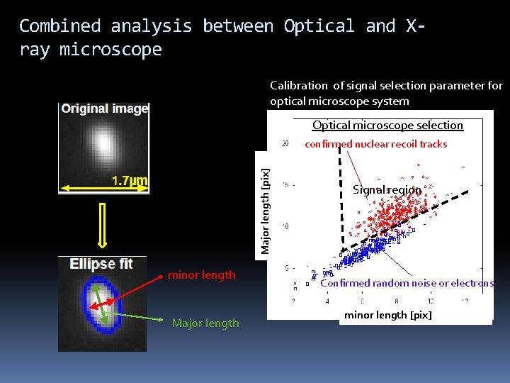 Combined analysis between Optical and Xray microscope Calibration of signal selection parameter for optical