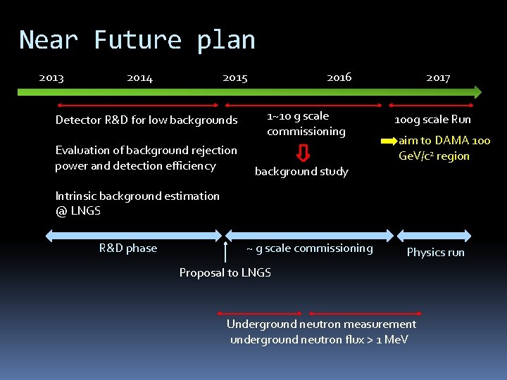 Near Future plan 2013 2014 2015 Detector R&D for low backgrounds Evaluation of background