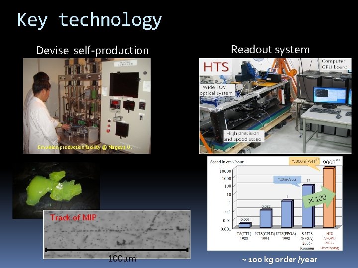 Key technology Devise self-production Readout system Emulsion production facility @ Nagoya U. Track of