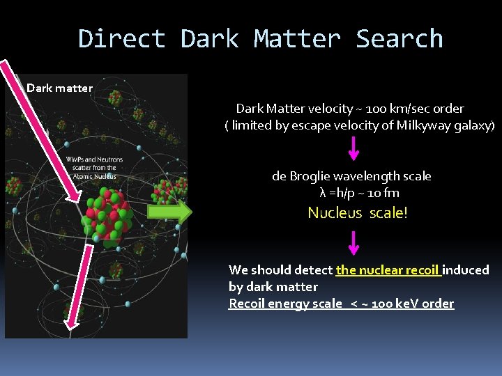 Direct Dark Matter Search Dark matter Dark Matter velocity ~ 100 km/sec order (
