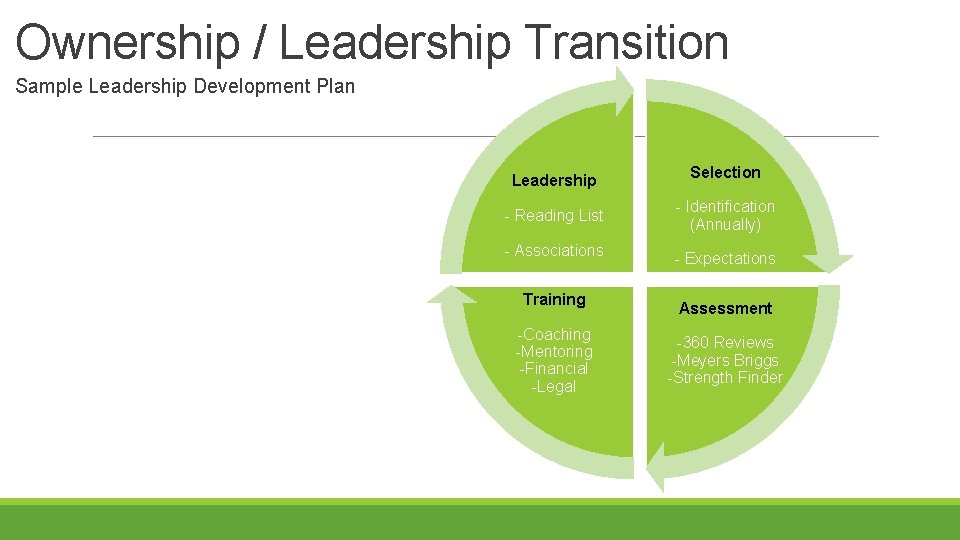 Ownership / Leadership Transition Sample Leadership Development Plan Leadership - Reading List - Associations