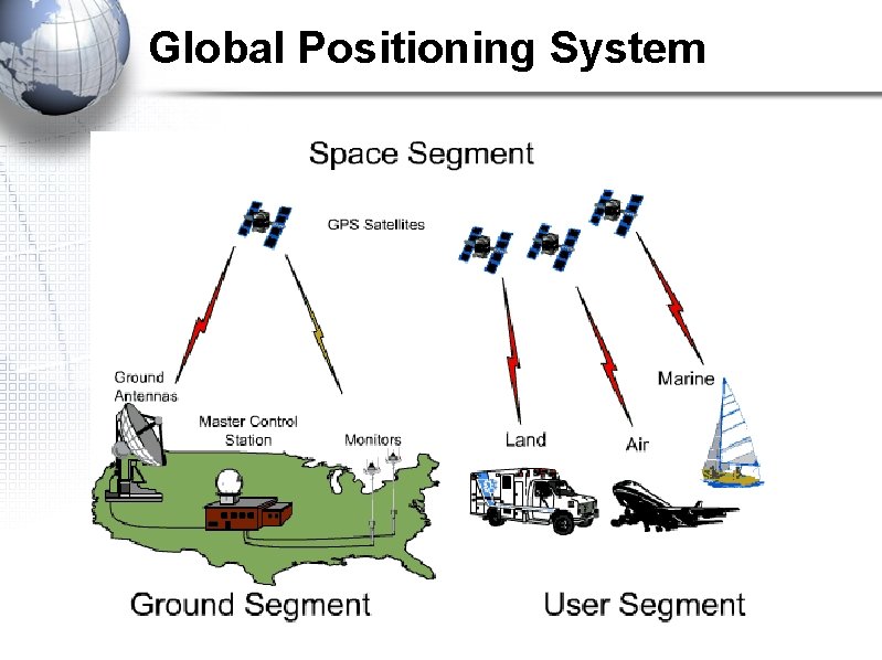 Global Positioning System 