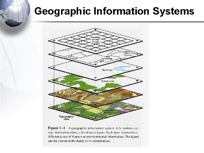 Geographic Information Systems 