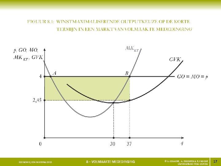 ECONOMIE, EEN INLEIDING 2013 8 – VOLMAAKTE MEDEDINGING © S. COSAERT, A. DECOSTER &