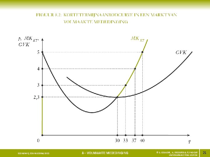 ECONOMIE, EEN INLEIDING 2013 8 – VOLMAAKTE MEDEDINGING © S. COSAERT, A. DECOSTER &