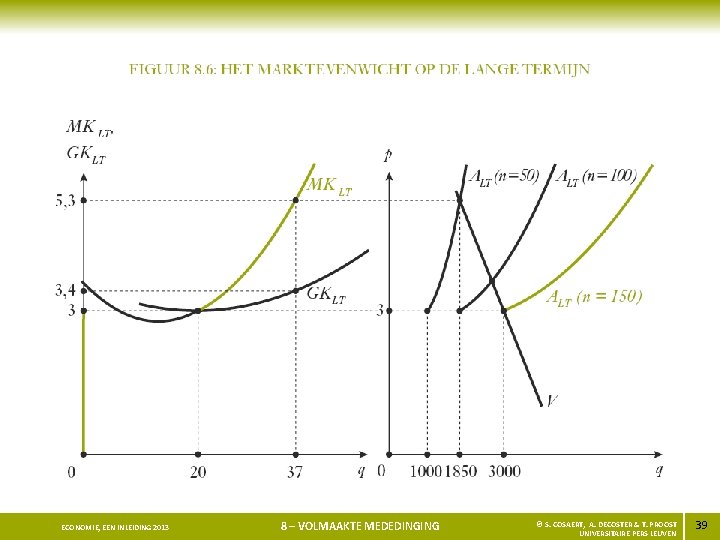 ECONOMIE, EEN INLEIDING 2013 8 – VOLMAAKTE MEDEDINGING © S. COSAERT, A. DECOSTER &