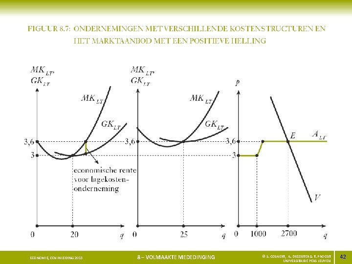 ECONOMIE, EEN INLEIDING 2013 8 – VOLMAAKTE MEDEDINGING © S. COSAERT, A. DECOSTER &