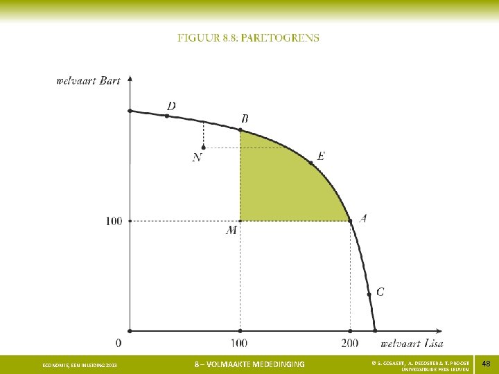 ECONOMIE, EEN INLEIDING 2013 8 – VOLMAAKTE MEDEDINGING © S. COSAERT, A. DECOSTER &