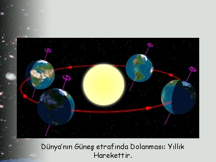 Dünya’nın Güneş etrafında Dolanması: Yıllık Harekettir. 