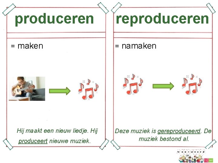 produceren = maken Hij maakt een nieuw liedje. Hij produceert nieuwe muziek. reproduceren =