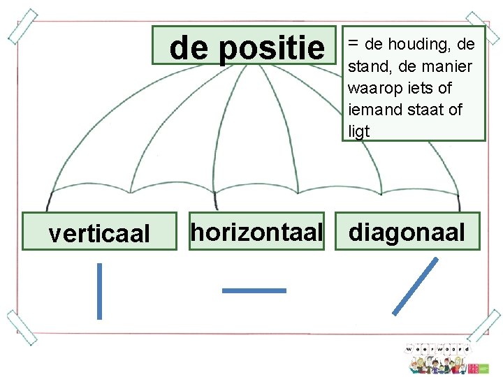 de positie verticaal = de houding, de stand, de manier waarop iets of iemand