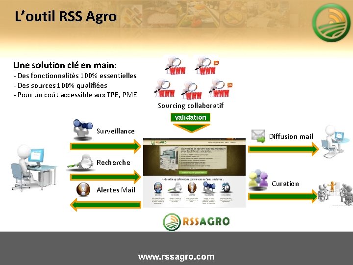 L’outil RSS Agro Une solution clé en main: - Des fonctionnalités 100% essentielles -