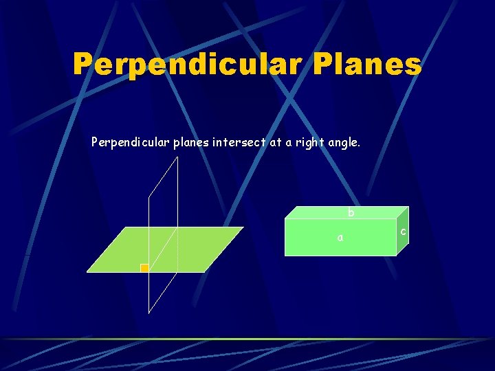 Perpendicular Planes Perpendicular planes intersect at a right angle. b a c 