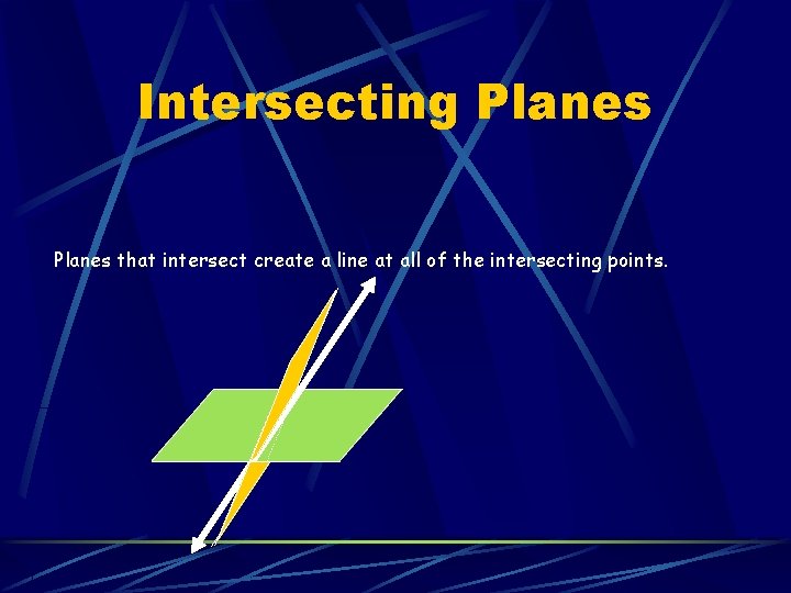 Intersecting Planes that intersect create a line at all of the intersecting points. 