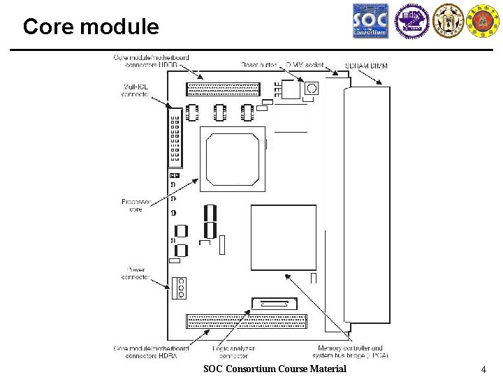 Core module SOC Consortium Course Material 4 