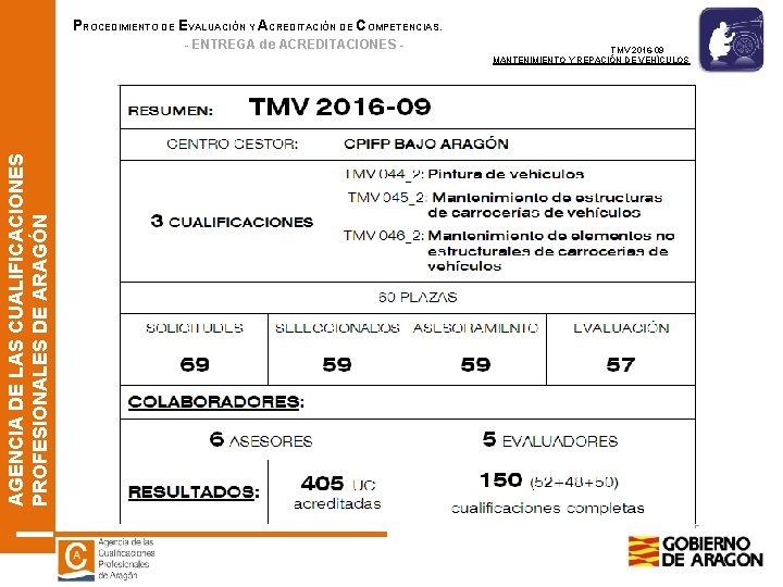 PROCEDIMIENTO DE EVALUACIÓN Y ACREDITACIÓN DE COMPETENCIAS. AGENCIA DE LAS CUALIFICACIONES PROFESIONALES DE ARAGÓN