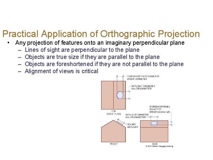 Practical Application of Orthographic Projection • Any projection of features onto an imaginary perpendicular