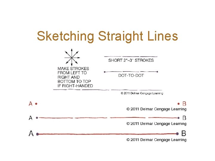 Sketching Straight Lines 