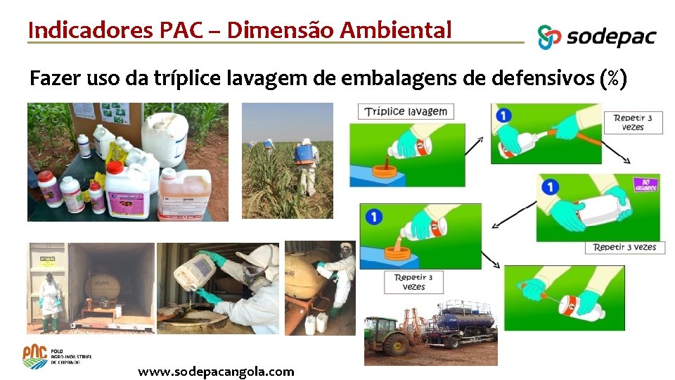 Indicadores PAC – Dimensão Ambiental Fazer uso da tríplice lavagem de embalagens de defensivos