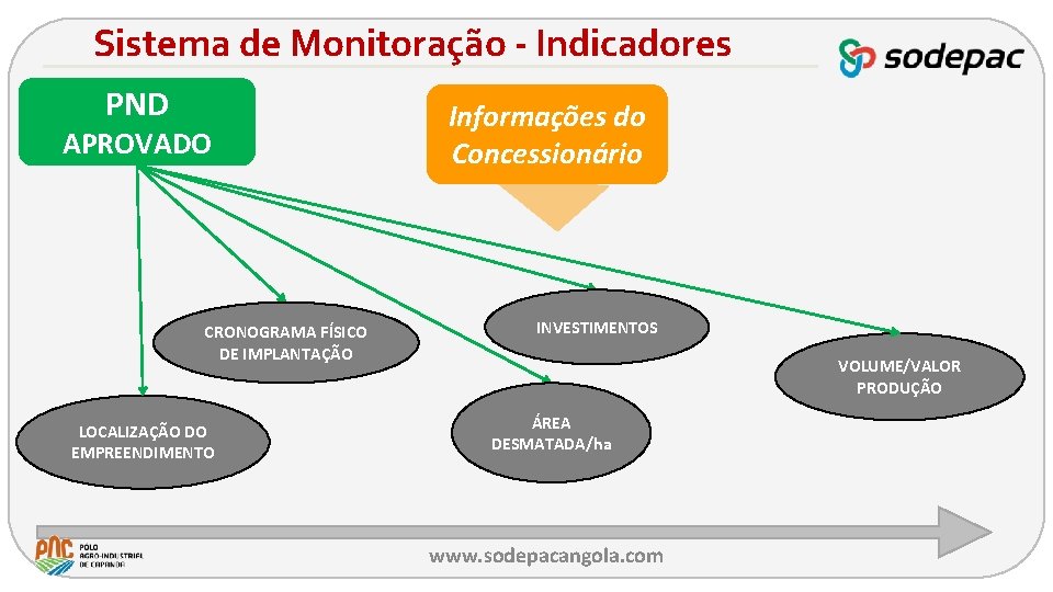 Sistema de Monitoração - Indicadores PND APROVADO CRONOGRAMA FÍSICO DE IMPLANTAÇÃO LOCALIZAÇÃO DO EMPREENDIMENTO