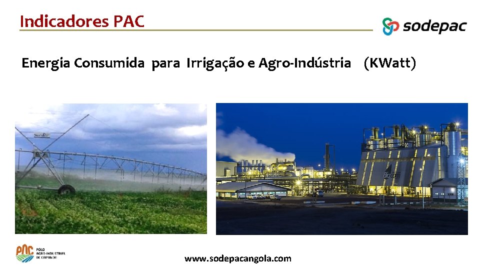 Indicadores PAC Energia Consumida para Irrigação e Agro-Indústria (KWatt) www. sodepacangola. com 