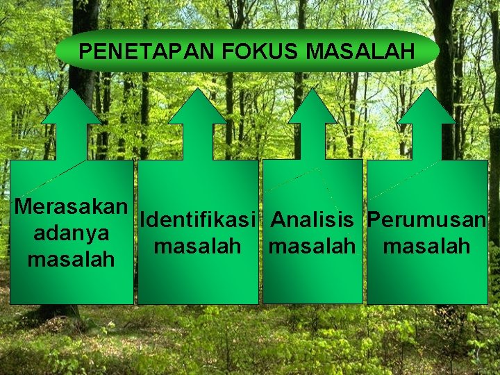 PENETAPAN FOKUS MASALAH Merasakan Identifikasi Analisis Perumusan adanya masalah 