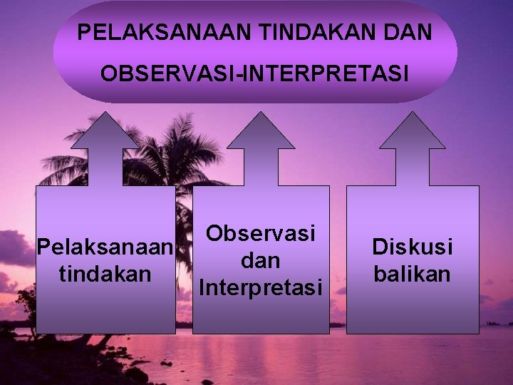 PELAKSANAAN TINDAKAN DAN OBSERVASI-INTERPRETASI Pelaksanaan tindakan Observasi dan Interpretasi Diskusi balikan 