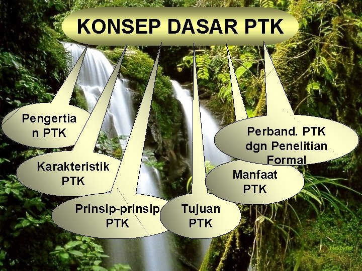 KONSEP DASAR PTK Pengertia n PTK Perband. PTK dgn Penelitian Formal Manfaat PTK Karakteristik