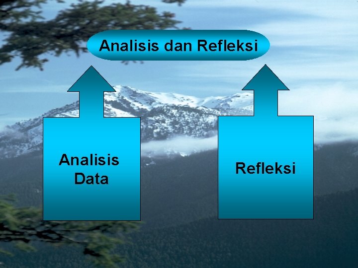 Analisis dan Refleksi Analisis Data Refleksi 